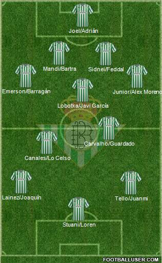 Real Betis B., S.A.D. Formation 2019