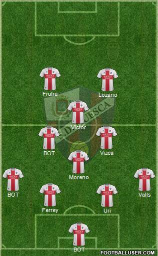 S.D. Huesca Formation 2019
