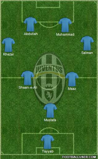 Juventus Formation 2019