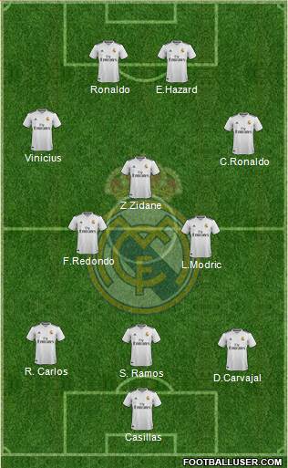 Real Madrid C.F. Formation 2019