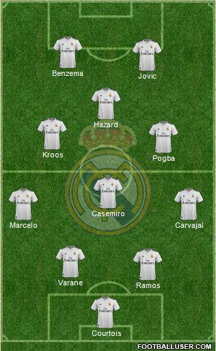 Real Madrid C.F. Formation 2019