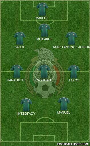 Mexico Formation 2019