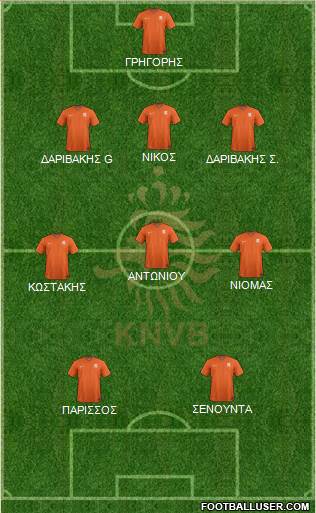 Holland Formation 2019