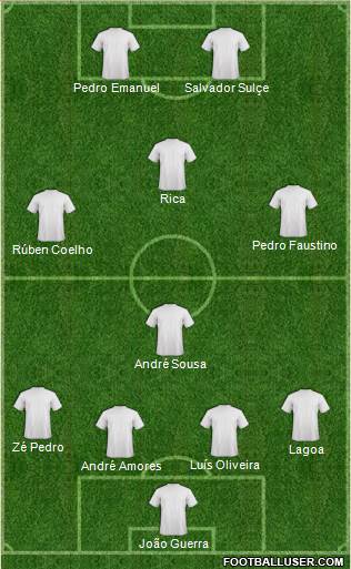Dream Team Formation 2019