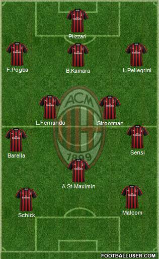 A.C. Milan Formation 2019