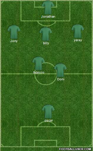 Dream Team Formation 2019