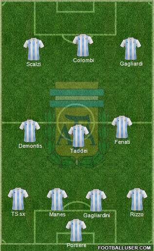 Argentina Formation 2019