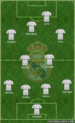 Real Madrid C.F. Formation 2019
