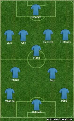 Championship Manager Team Formation 2019