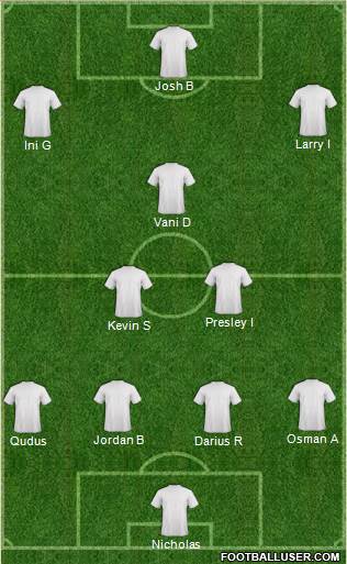 Fifa Team Formation 2019