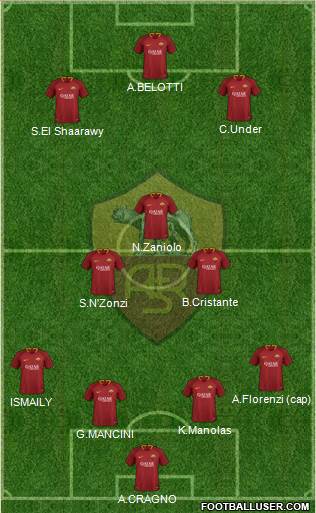 AS Roma Formation 2019