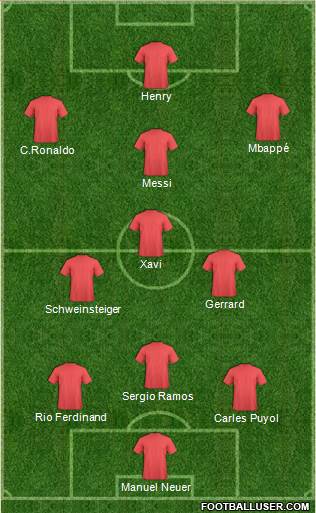 Dream Team Formation 2019