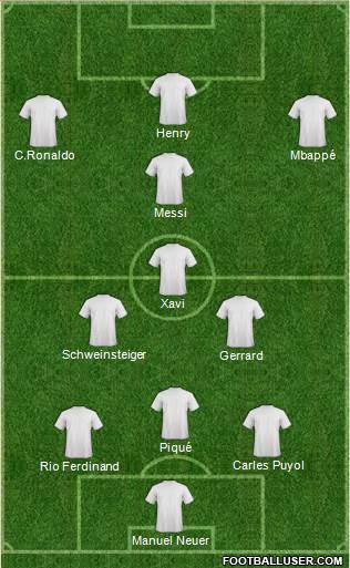Dream Team Formation 2019
