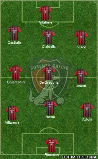 Cosenza 1914 Formation 2019