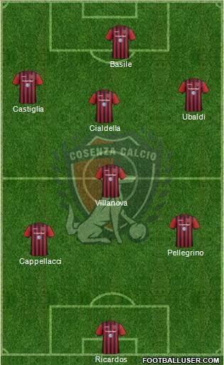 Cosenza 1914 Formation 2019