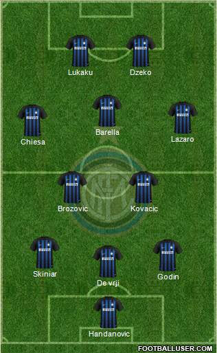 F.C. Internazionale Formation 2019
