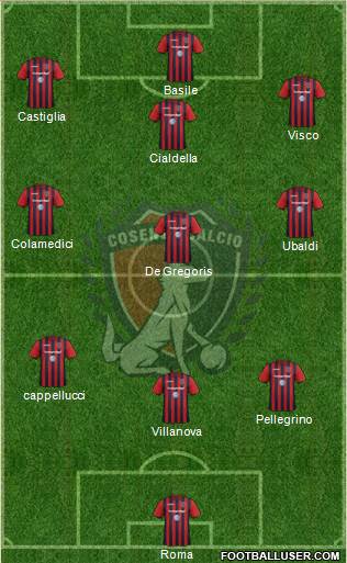 Cosenza 1914 Formation 2019