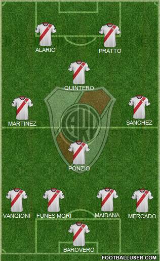 River Plate Formation 2019