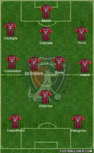 Cosenza 1914 Formation 2019