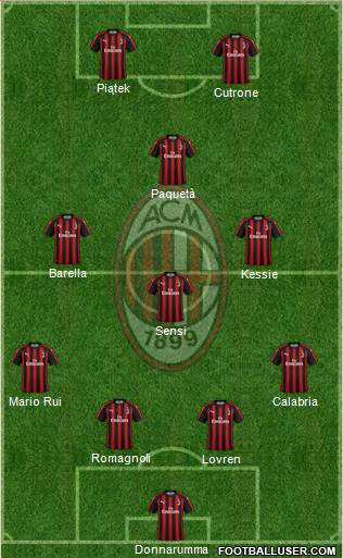 A.C. Milan Formation 2019