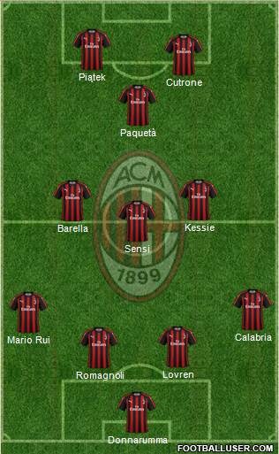 A.C. Milan Formation 2019