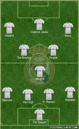 Real Madrid C.F. Formation 2019