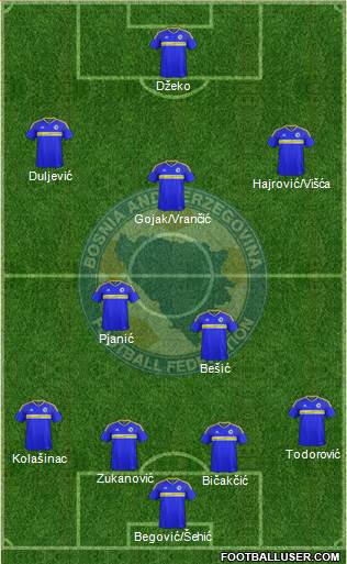 Bosnia and Herzegovina Formation 2019