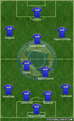 Bosnia and Herzegovina Formation 2019