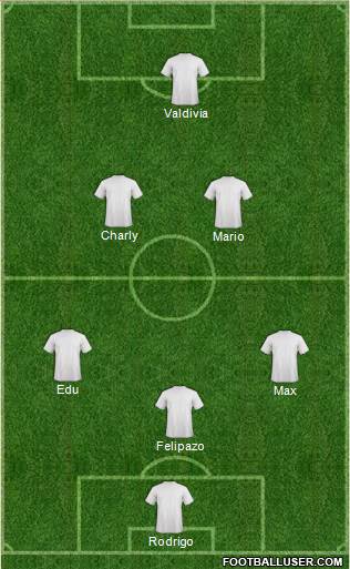 Champions League Team Formation 2019