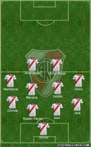 River Plate Formation 2019