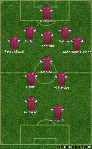 Qatar Formation 2019