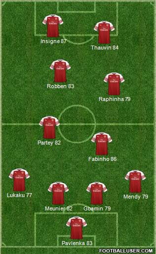 Arsenal Formation 2019