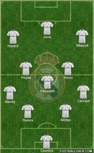 Real Madrid C.F. Formation 2019