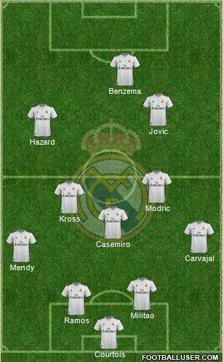 Real Madrid C.F. Formation 2019