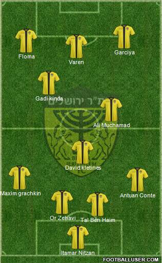 Beitar Jerusalem Formation 2019