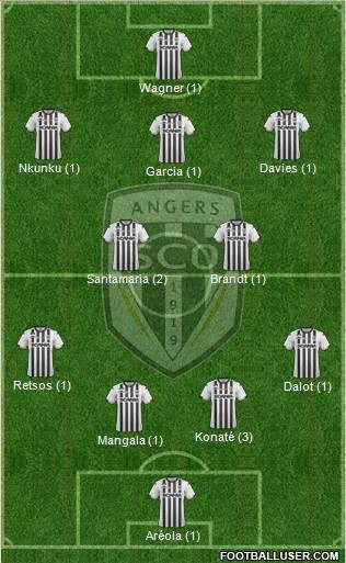 Angers SCO Formation 2019