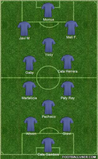 Champions League Team Formation 2019