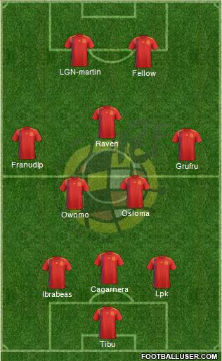 Spain Formation 2019