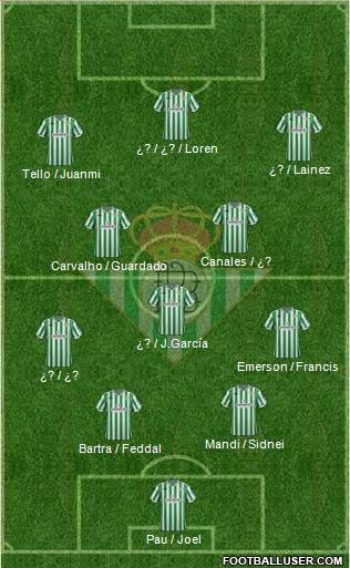 Real Betis B., S.A.D. Formation 2019