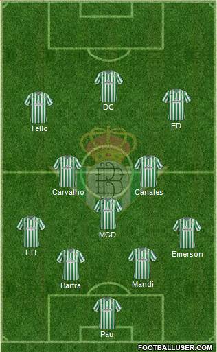 Real Betis B., S.A.D. Formation 2019