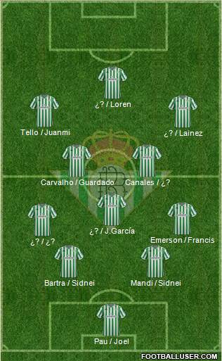 Real Betis B., S.A.D. Formation 2019