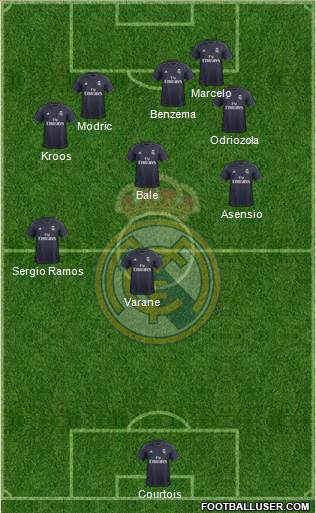 R. Madrid Castilla Formation 2019