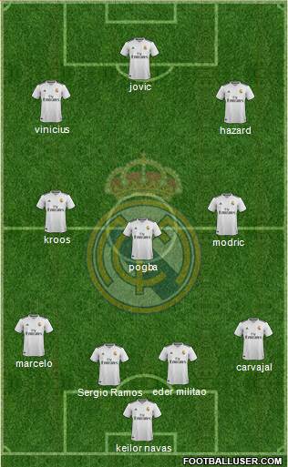 Real Madrid C.F. Formation 2019