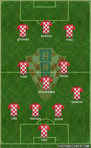 Croatia Formation 2019