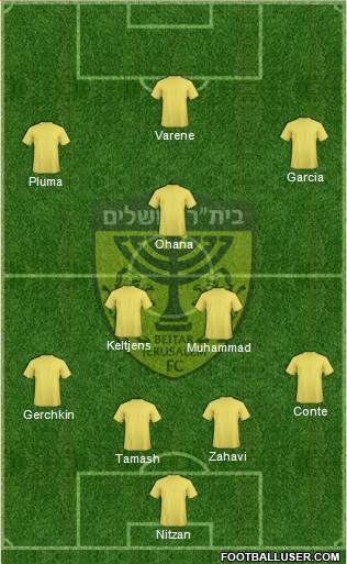 Beitar Jerusalem Formation 2019