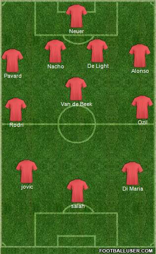 Fifa Team Formation 2019