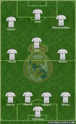 Real Madrid C.F. Formation 2019