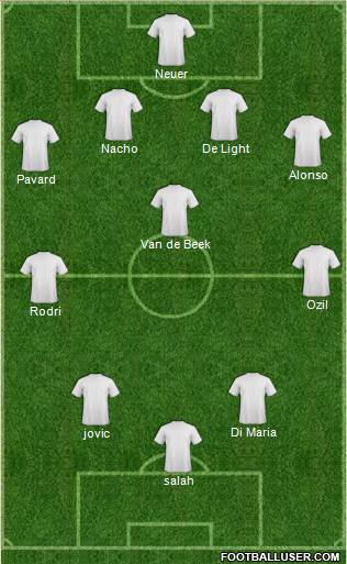 Fifa Team Formation 2019