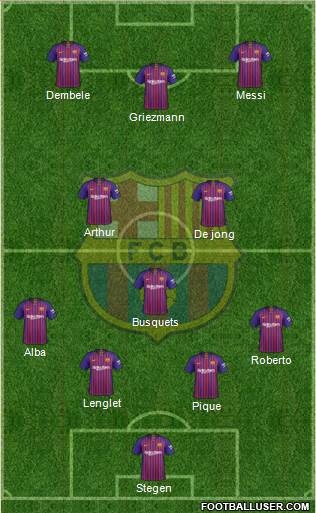F.C. Barcelona B Formation 2019