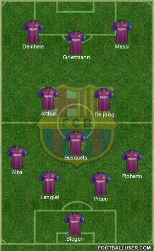 F.C. Barcelona B football formation